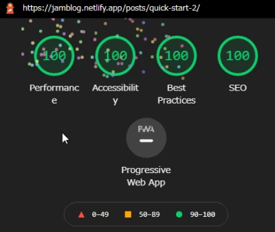 Lighthouseの測定結果